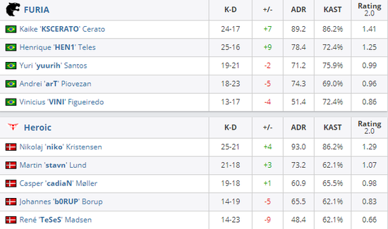 世友电竞战队在TGA无畏契约联盟赛道成都站决赛中夺冠